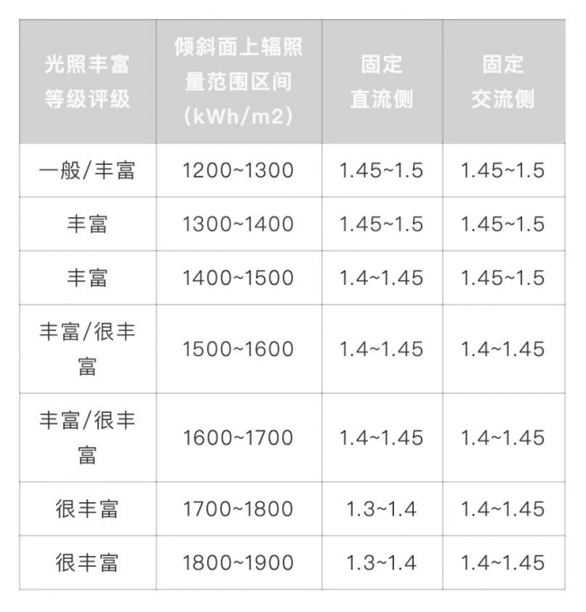182组件势如破竹，20GW双签订单凸现投资价值