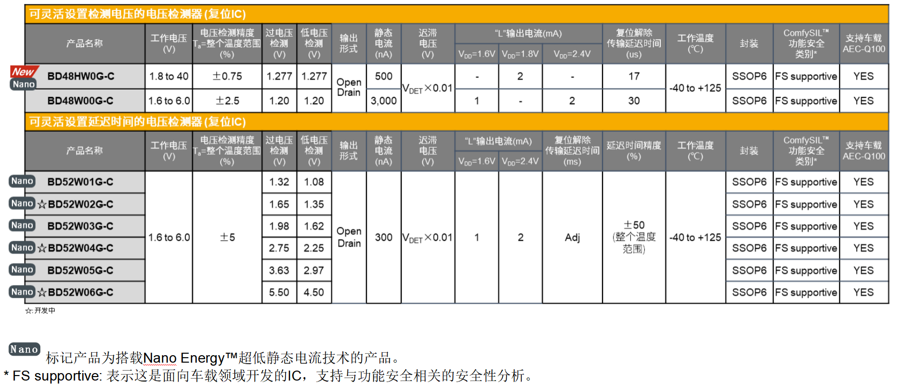 http://img.danews.cc/upload/images/20220908/883e370210497d676d07b2aeed11af66.png