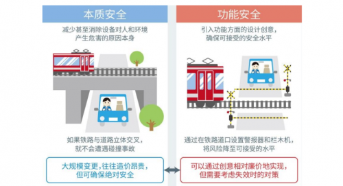 汽车智能化加速落地，罗姆为安全筑起高墙