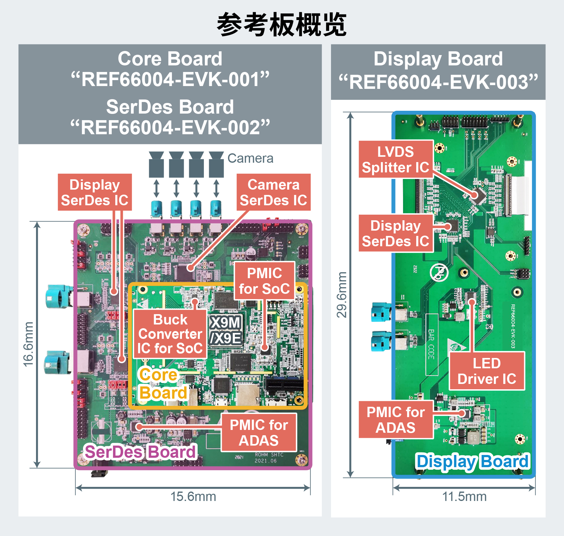 罗姆与芯驰科技联合开发出车载SoC参考设计
