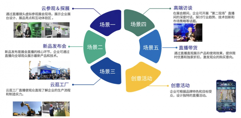 微吼：国内&海外差异化展会直播策略，助力宝马展参展企业品效最大化！